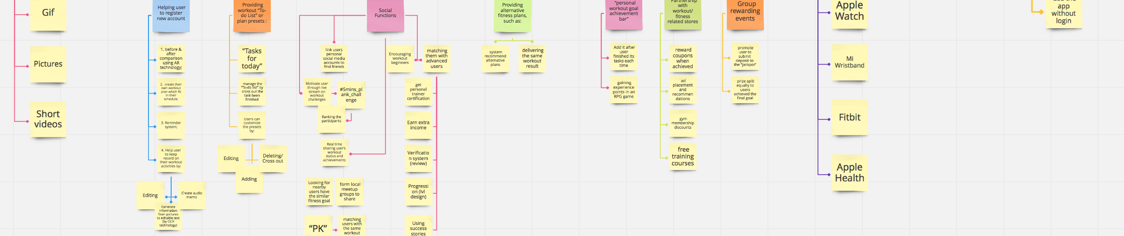 Affinity Diagram